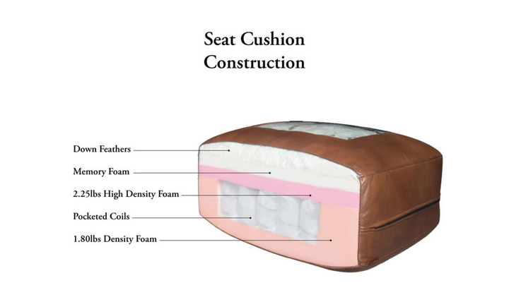 Alice 2-Seater Leather Loveseat With Track Arms